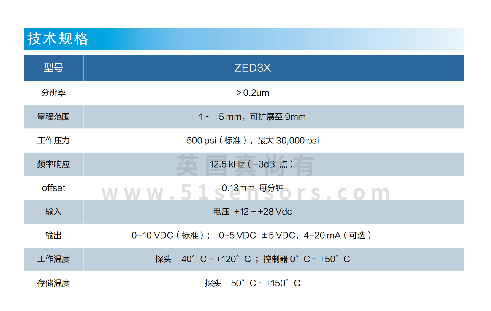 ZED3X耐高壓電渦流傳感器參數表